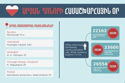 Հունիսի 14-ը Արյան դոնորի համաշխարհային օրն է